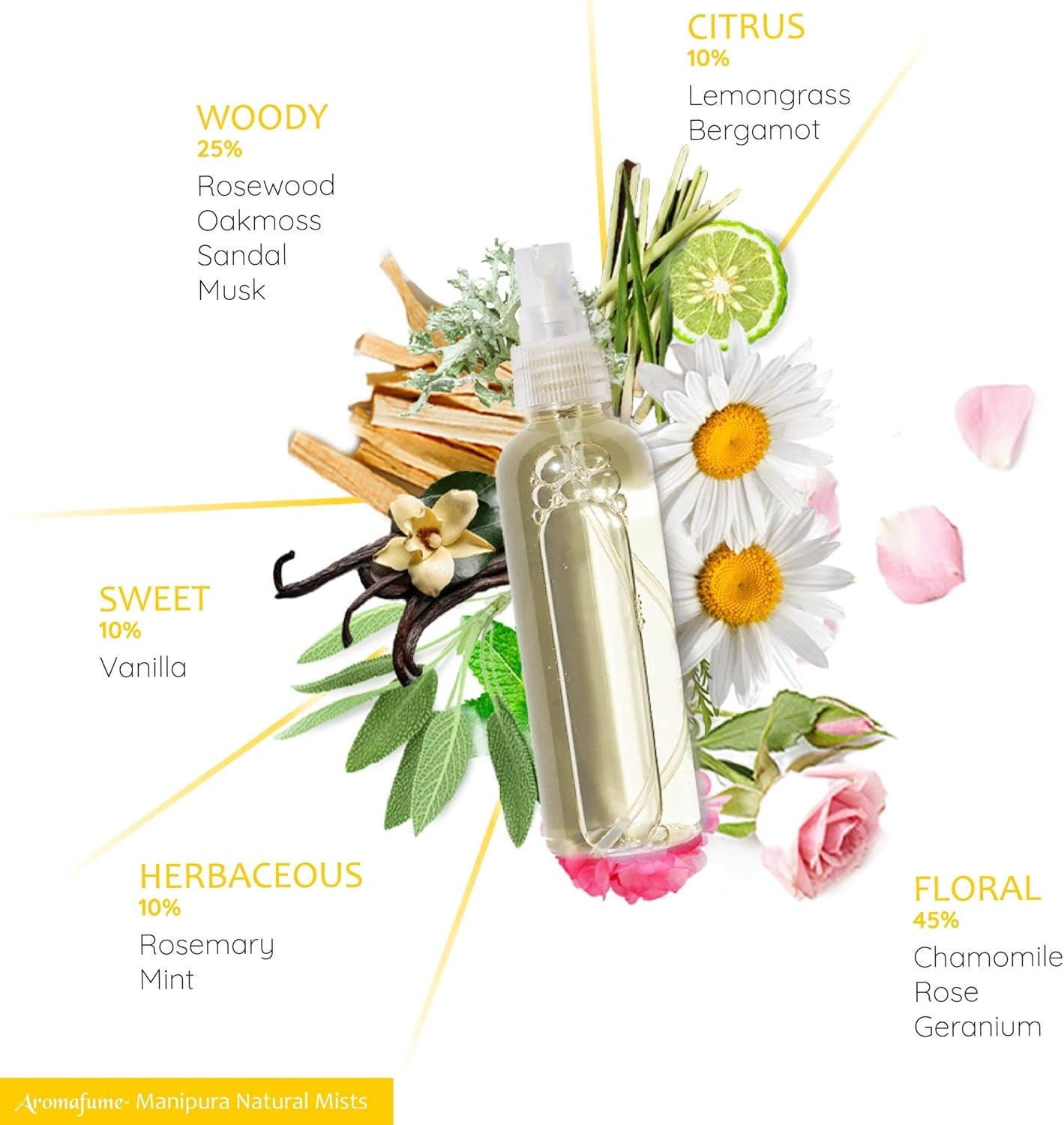 | Manipura |Solar Plexus Chakra Aromatherapy Spray