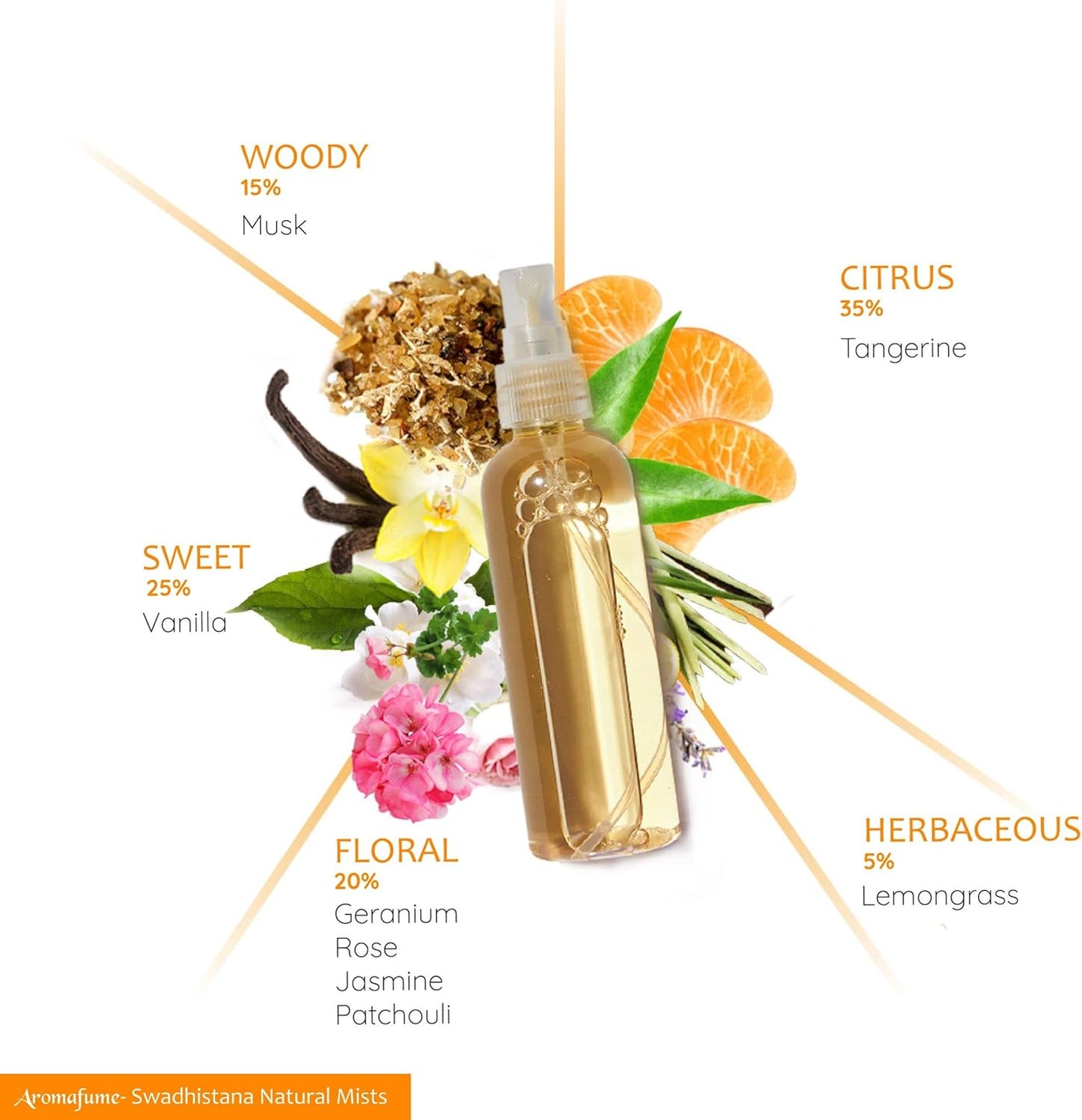 | Swadisthana | Sacral Chakra Aromatherapy Spray